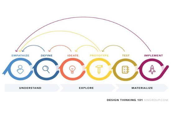 UX development cycle-3