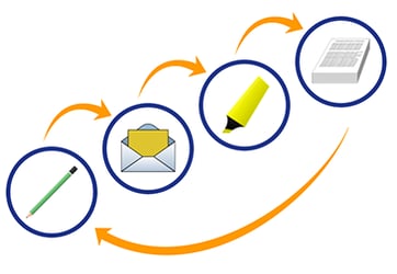 The work cycle in the 1980's