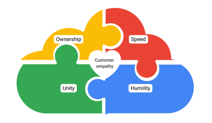 Managed-Services-Empathy-Cloud-1