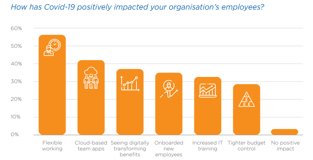 CIF - digital transformation in the covid era - stat 2