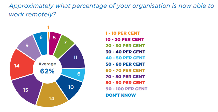 CIF - digital transformation in the covid era - stat 3