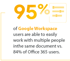 Google Workspace vs. Office 365