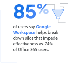 Google Workspace vs. Office 365