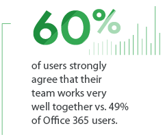 Google Workspace vs. Office 365