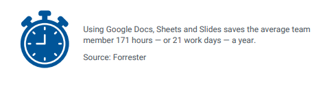 Google Workspace Tips to Work with Remote Teams stat 4
