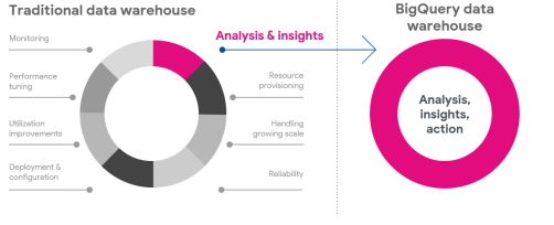 Modern Data Analytics Stat 3