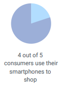 Omnichannel stat 1