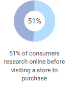 Omnichannel stat 2