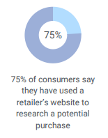 Omnichannel stat 3