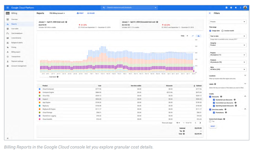 Principles of cost optimisation with Google Cloud stat 1