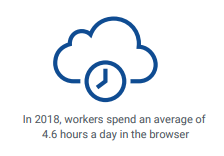 Redesigning computing for cloud workers stat 1