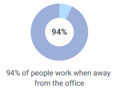 Redesigning computing for cloud workers stat 2