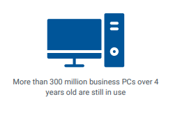 Redesigning computing for cloud workers stat 3