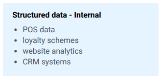 Retail big data and analytics stat 1