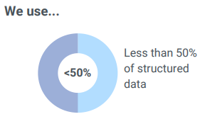 Retail big data and analytics stat 2