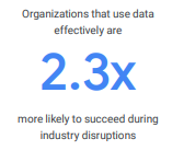 Solving for operational efficiency with Google Cloud stat 2