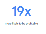 Solving for operational efficiency with Google Cloud stat 3