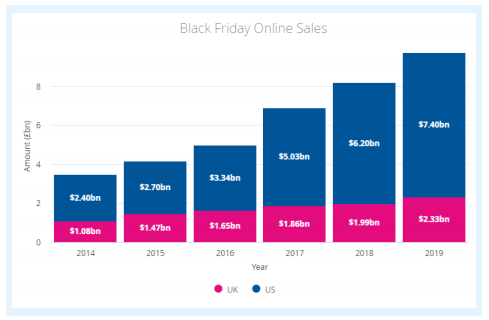 analyse key retail events stat 1