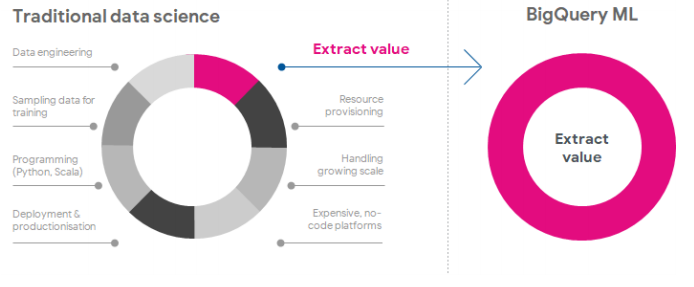 analyse key retail events stat 2