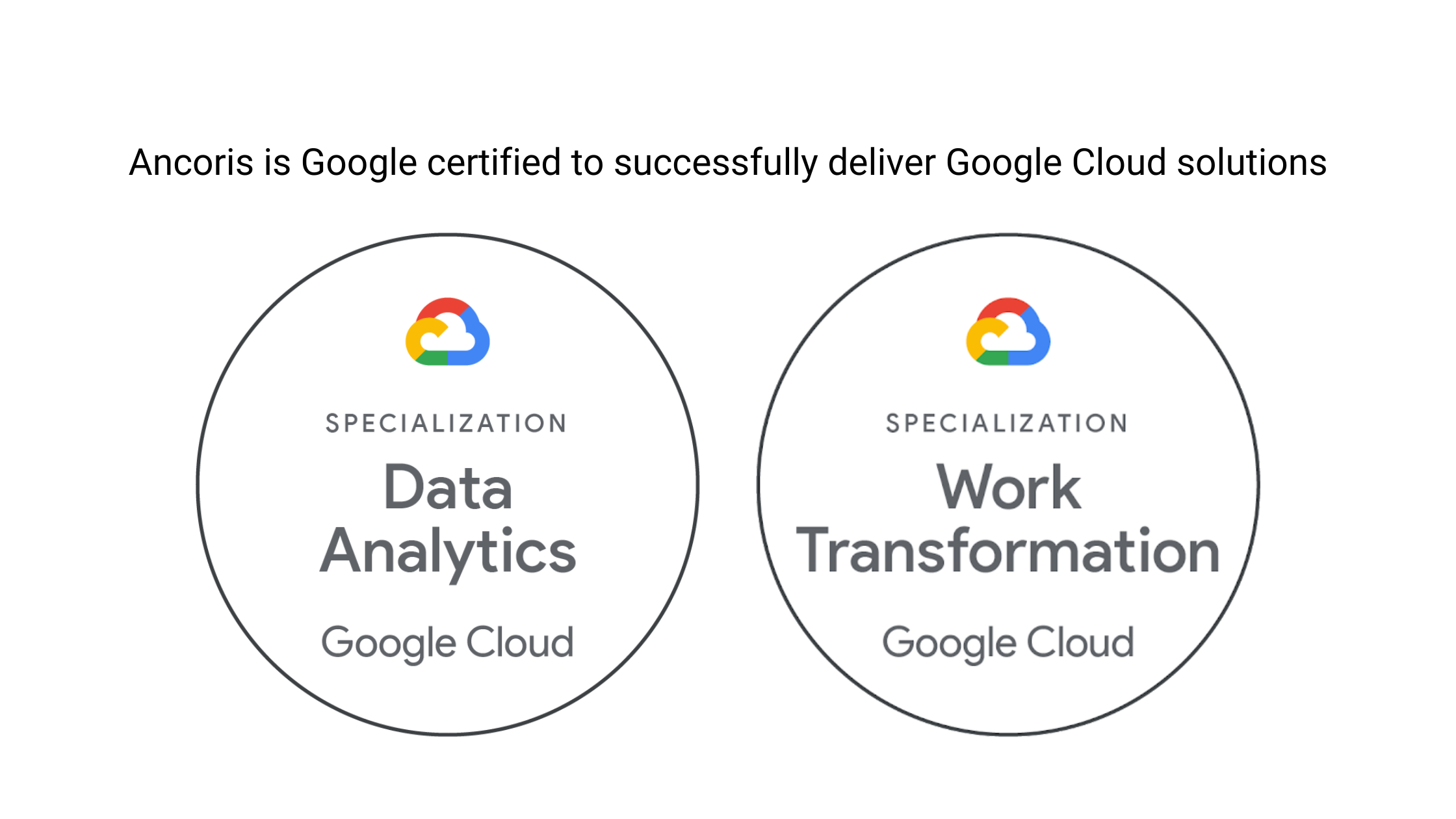 Ancoris is Google certified to successfully deliver Google Cloud solutions (1)