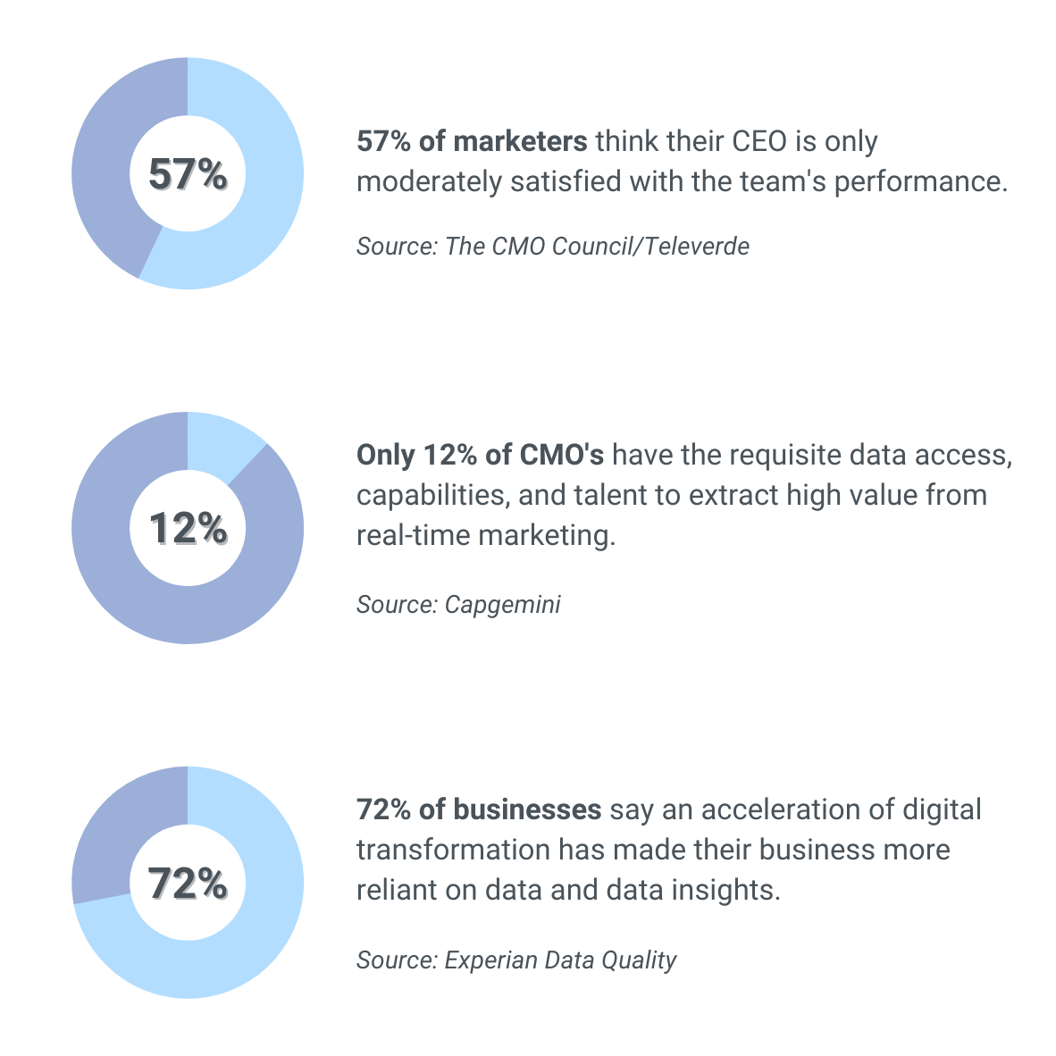 CMOLab_Whitepaper_Stats_Image