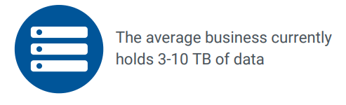 The average business currently holds 3-10 TB of data