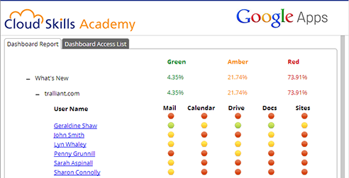 Cloud Skills Academy dashboard