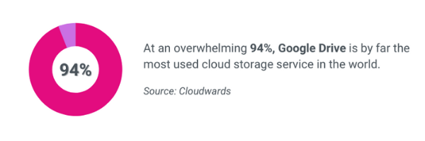 cloud-migration-stat-1