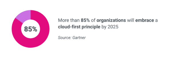 cloud-migration-stat-3